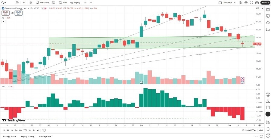 【XM Forex】--The Best Nuclear Energy Stocks to Buy Now(图4)
