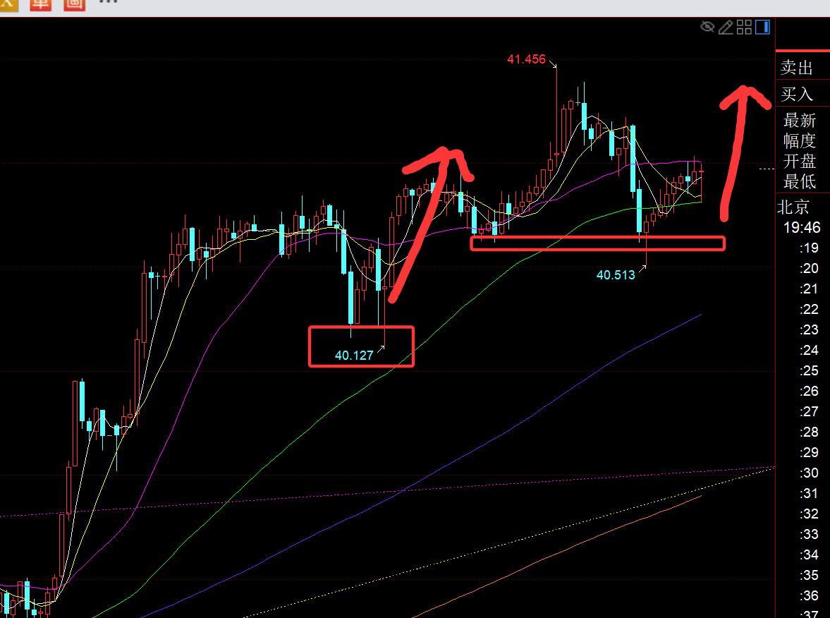 【XM外汇市场分析】：黄金昨日3575到位，今日跳水调整是好事，继续看涨(图2)