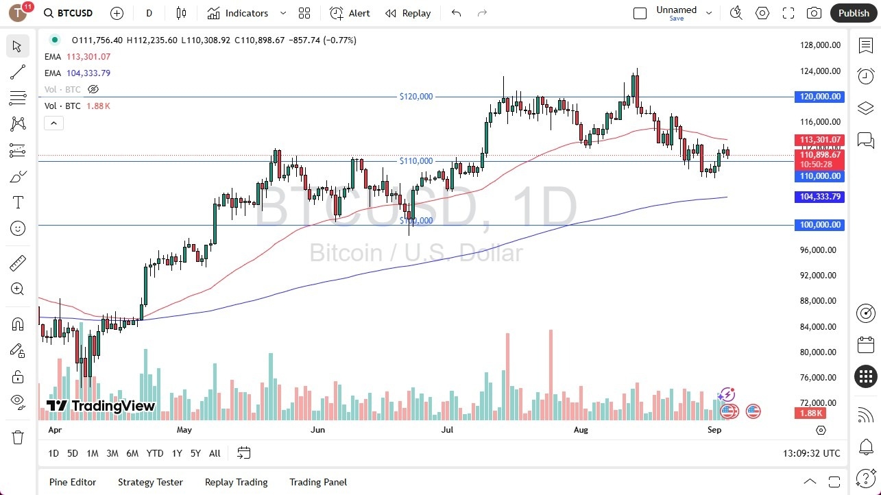 【XM Forex】--BTC/USD Forecast: Looking for Support(图1)