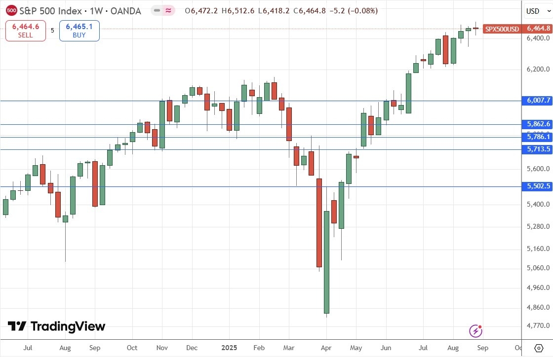 【XM Forex】--Weekly Forex Forecast – S&P 500 Index, Silver, Gold,(图5) 【XM Forex】--Weekly Forex Forecast – S&P 500 Index, Silver, Gold,(图5)
