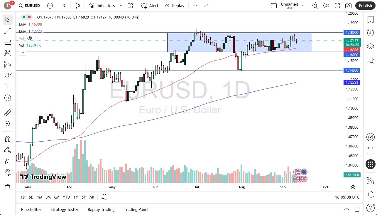 【XM Forex】--EUR/USD Forecast: Sideways Ahead of ECB(图1) 【XM Forex】--EUR/USD Forecast: Sideways Ahead of ECB(图1)