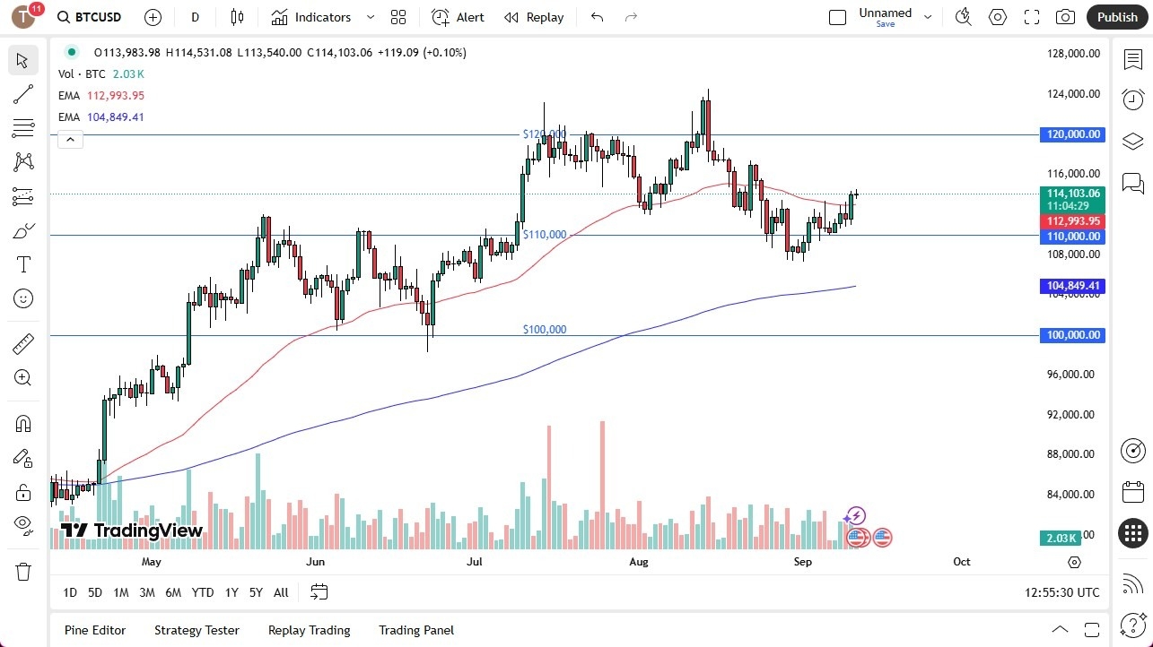 【XM Decision Analysis】--BTC/USD Forecast: Waiting for Momentum(图1)