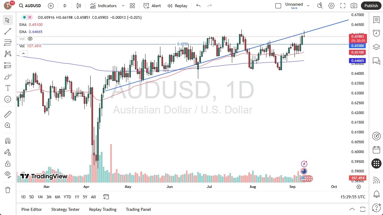 【XM Forex】--AUD/USD Forecast: Reverses Gains at Key Resistance(图1) 【XM Forex】--AUD/USD Forecast: Reverses Gains at Key Resistance(图1)