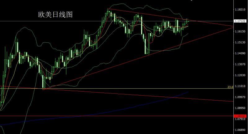 【XM外汇市场评论】：日线大阳临绝顶，金银低多待新高(图3)