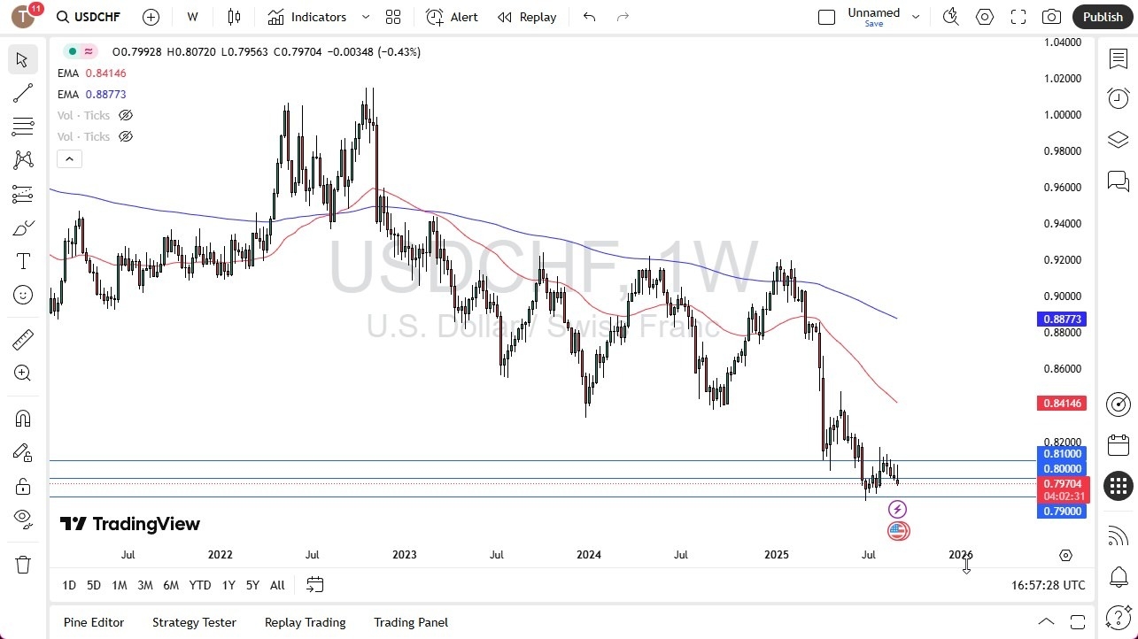 【XM Group】--Pairs in Focus - USD/CHF, BTC/USD, Gold, Silver, EUR/USD, GBP/USD, NASDAQ 100, USD/MXN(图1)