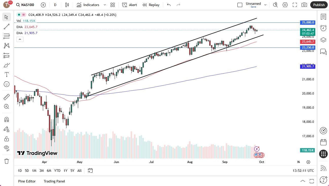 【XM Decision Analysis】--Nasdaq Forecast: Continues to Look for Momentum(图1)