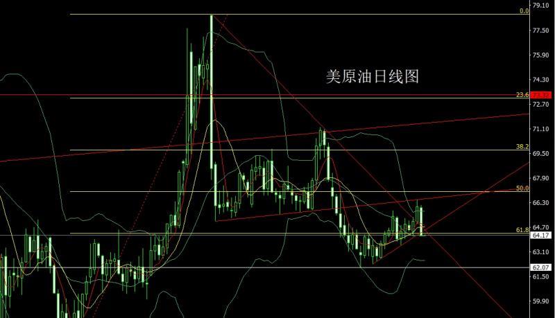 【XM外汇平台】:日线连阳临关口,金银延多问鼎(图4) 【XM外汇平台】:日线连阳临关口,金银延多问鼎(图4)