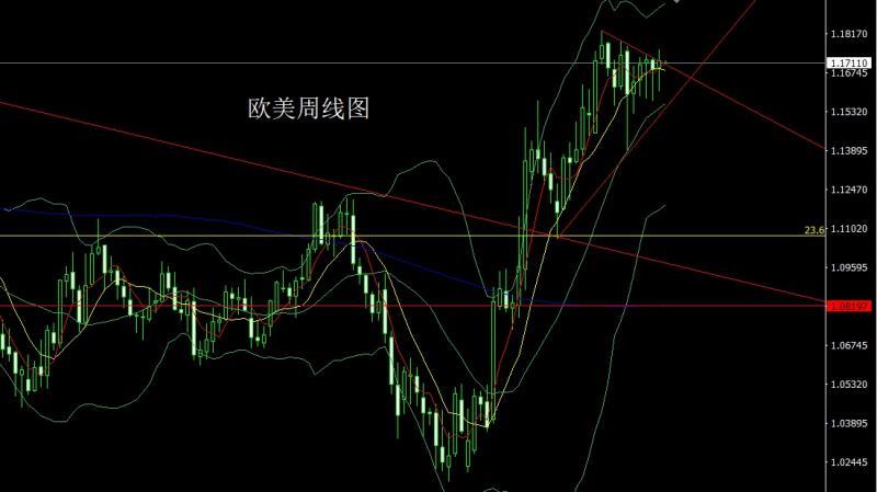 【XM外汇市场分析】：极差非农美衰退，金银大阳延续多(图3)