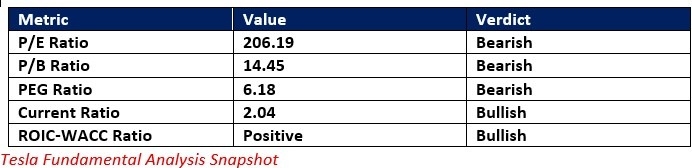 【XM Decision Analysis】--Tesla (TSLA) Stock Signal: Will a Breakdown Spark a Correction?(图1)