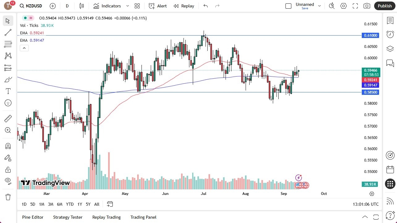 【XM Market Review】--NZD/USD Forecast: Attempts to Rally Early(图1)