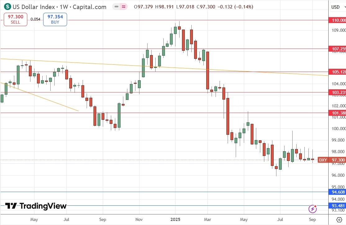 【XM Group】--Weekly Forex Forecast – S&P 500 Index, Silver, Gold(图3) 【XM Group】--Weekly Forex Forecast – S&P 500 Index, Silver, Gold(图3)