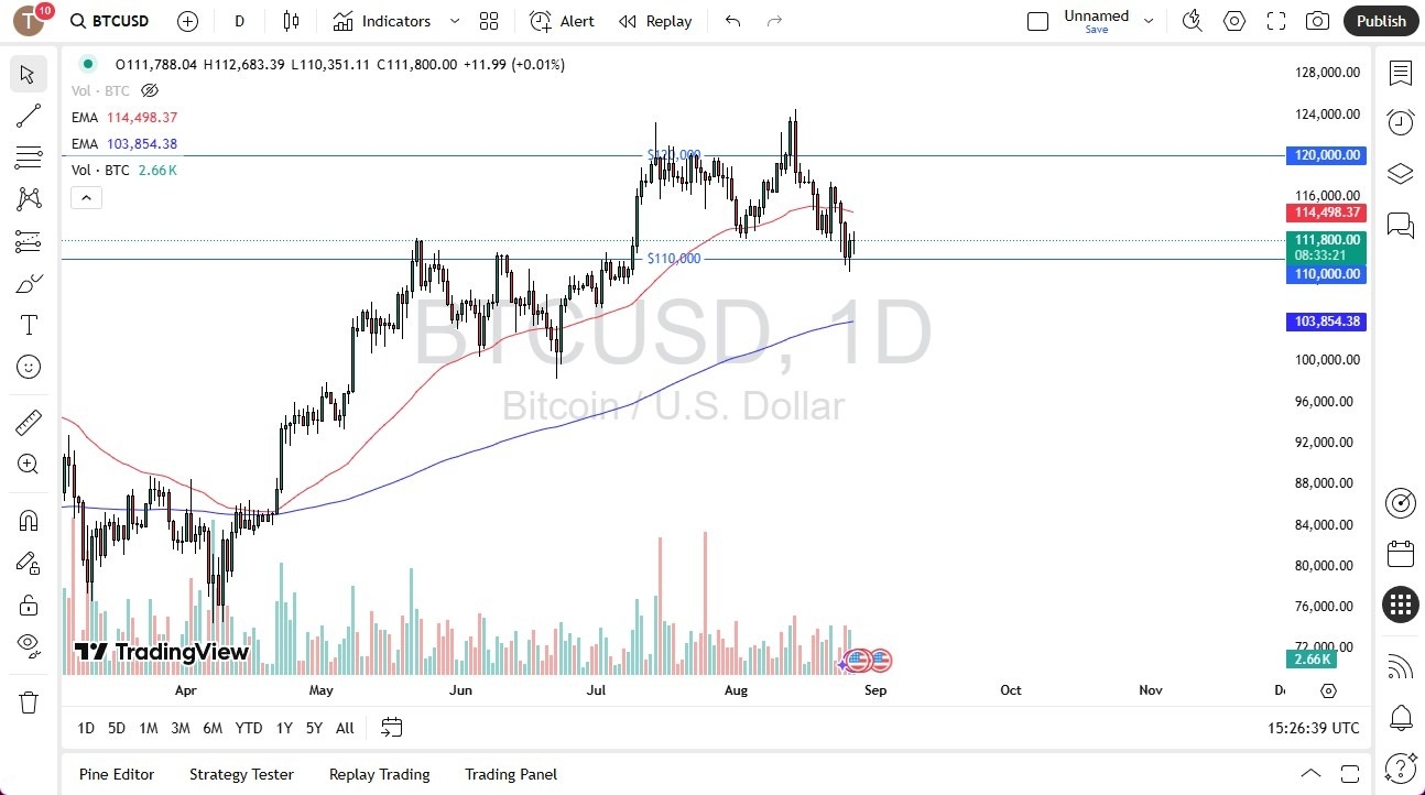 【XM Decision Analysis】--BTC/USD Forecast: Bulls Eye $120K(图1) 【XM Decision Analysis】--BTC/USD Forecast: Bulls Eye $120K(图1)