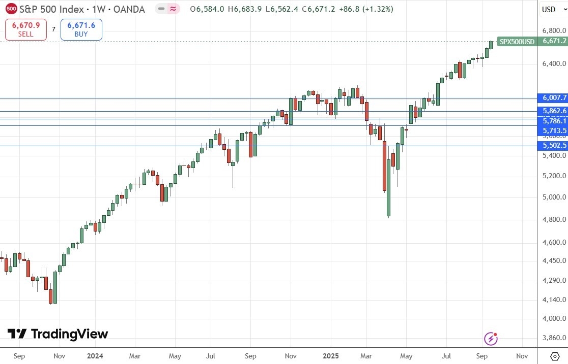 【XM Group】--Weekly Forex Forecast – EUR/USD, NZD/USD, S&P 500 Index, NASDAQ 100 Index, Silver, Gold(图7)