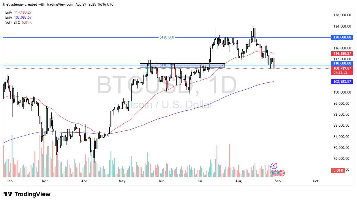 【XM Market Analysis】--BTC/USD Forecast: Continues to Drop(图1)