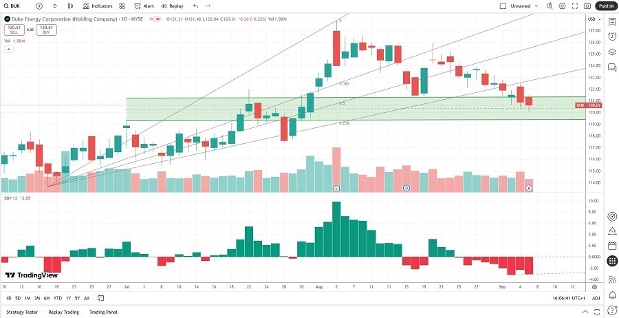 【XM Forex】--The Best Nuclear Energy Stocks to Buy Now(图2)