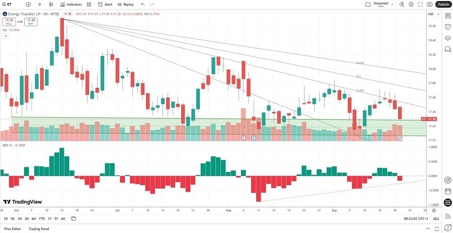 【XM Market Review】--The Best Natural Gas Stocks to Buy Now(图2)