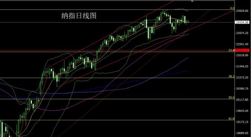 【XM外汇市场评论】：日线大阳临绝顶，金银低多待新高(图5)