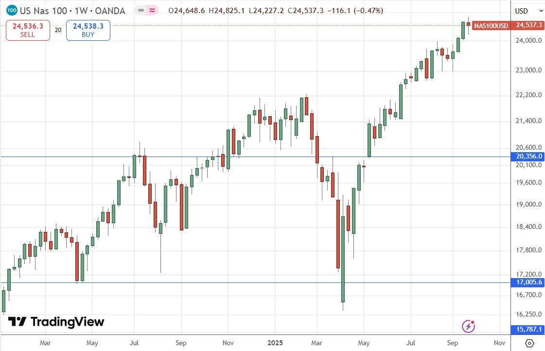 【XM Market Review】--Weekly Forex Forecast – EUR/USD, NZD/USD, USD/CAD, S&P 500 Index, NASDAQ 100 Index, Silver, Gold(图9) 【XM Market Review】--Weekly Forex Forecast – EUR/USD, NZD/USD, USD/CAD, S&P 500 Index, NASDAQ 100 Index, Silver, Gold(图9)