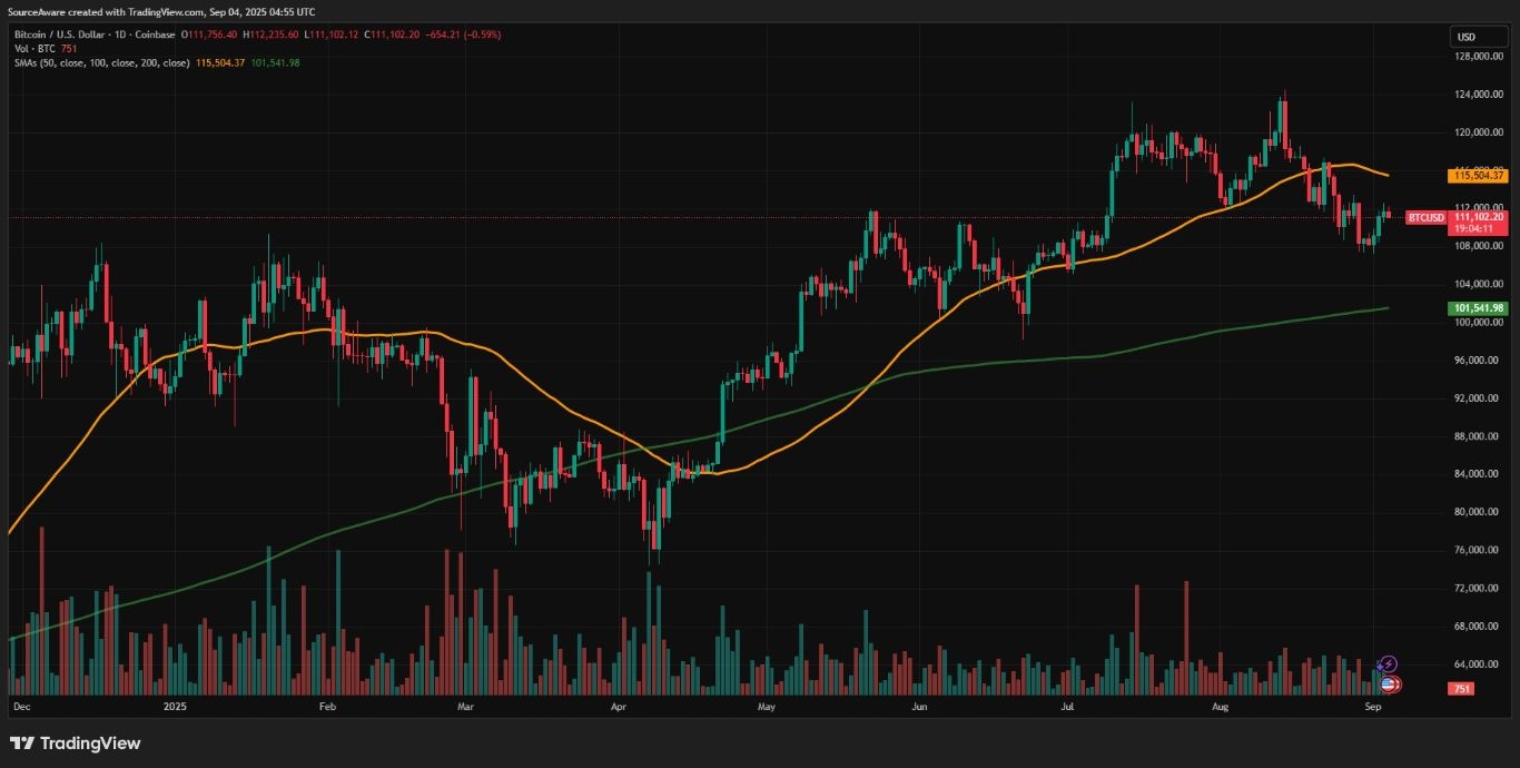 【XM Decision Analysis】--Final Countdown? Bitcoin & Solanas Price Action Hints at a Last Bull Stampede(图1)