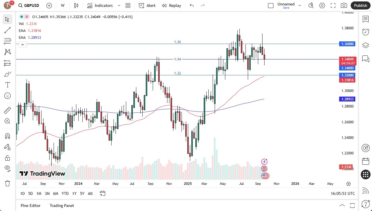 【XM Market Review】--Pairs in Focus - Gold, Bitcoin, Silver, USD/JPY, USD/CHF, USD/MXN, EUR/USD, GBP/USD(图8)