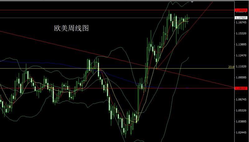 【XM官网】：美国衰退推大阳，金银回踩还需多(图3)