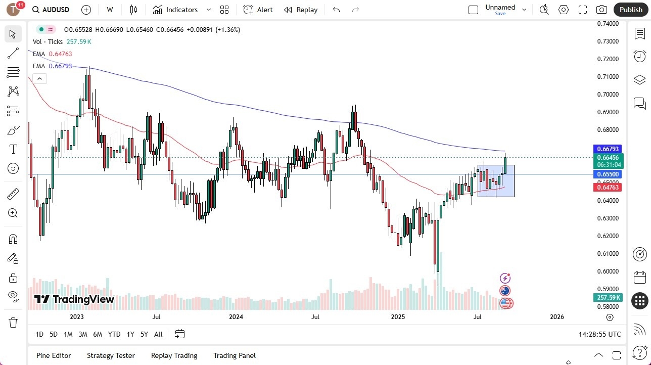 【XM Forex】--Pairs in Focus - GBP/USD, Bitcoin, EUR/USD, USD/CHF, Crude Oil (CL), NASDAQ 100, AUD/USD, USD/CAD(图7) 【XM Forex】--Pairs in Focus - GBP/USD, Bitcoin, EUR/USD, USD/CHF, Crude Oil (CL), NASDAQ 100, AUD/USD, USD/CAD(图7)