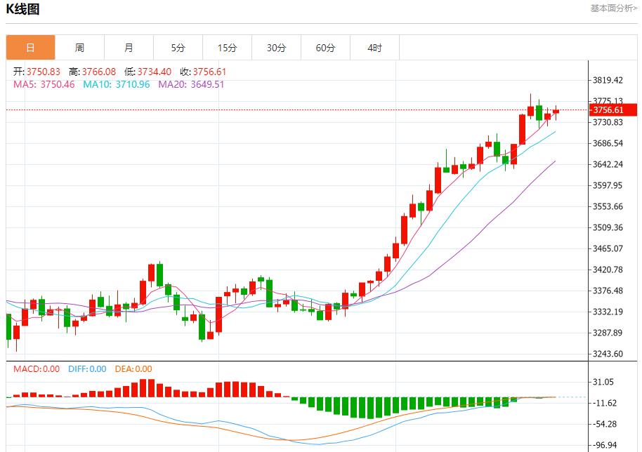【XM外汇市场评论】：今日晚间黄金行情分析(图1)