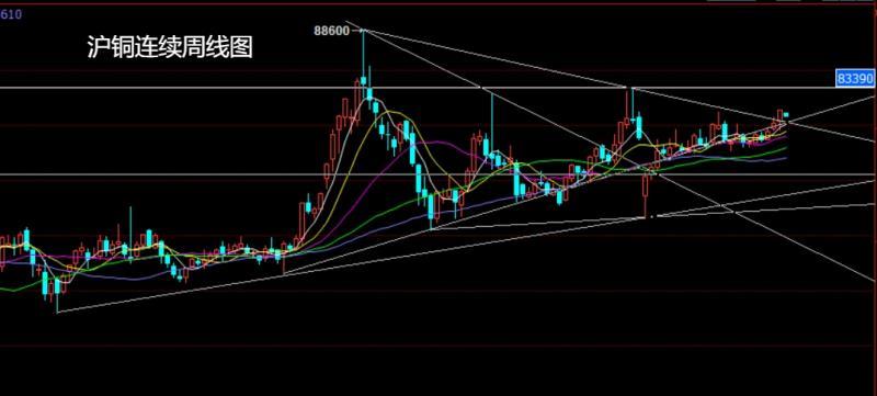【XM外汇决策分析】：鱿鱼癫狂乱中东，焦煤双底延做低多(图2)