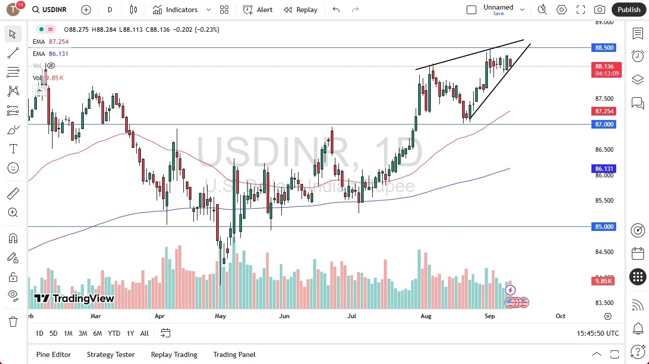 【XM Group】--USD/INR Forecast: Negative Against INR(图1)