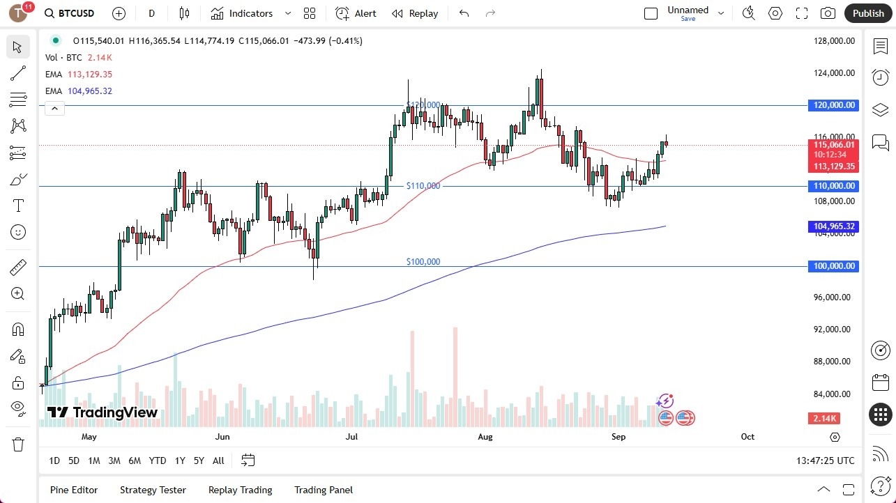 【XM Market Review】--BTC/USD Forex Signal: Shows Exhaustion(图1)