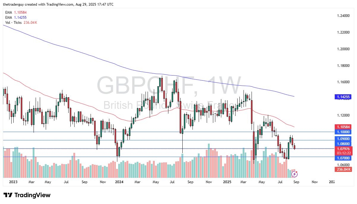 【XM Forex】--Pairs in Focus - Bitcoin, Gold, DAX, USD/JPY, EUR/USD, GBP/USD, USD/MXN, USD/CAD, GBP/CHF(图9)