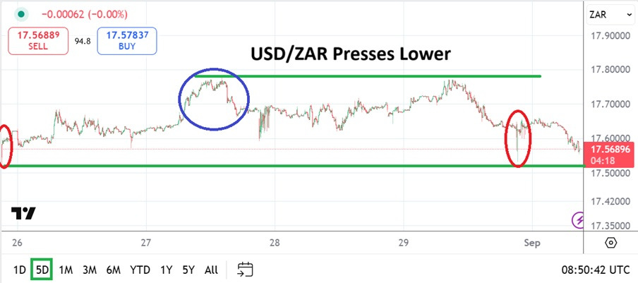 【XM Market Analysis】--USD/ZAR Analysis: Early Selling Pressures but Suspicious FX Volumes(图1)