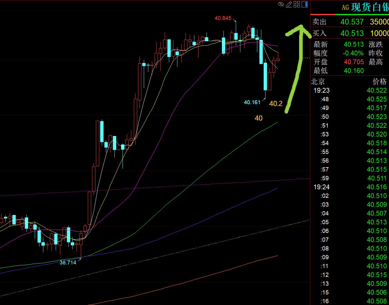 【XM官网】:黄金成功再刷历史新高,继续保持趋势看涨(图2) 【XM官网】:黄金成功再刷历史新高,继续保持趋势看涨(图2)