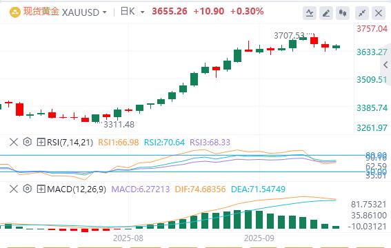【XM外汇官网】：黄金多头似乎不坚定，美元复苏不间断(图1)