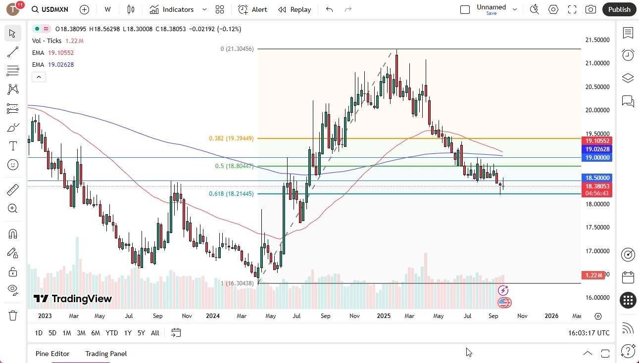 【XM Market Review】--Pairs in Focus - Gold, Bitcoin, Silver, USD/JPY, USD/CHF, USD/MXN, EUR/USD, GBP/USD(图6)