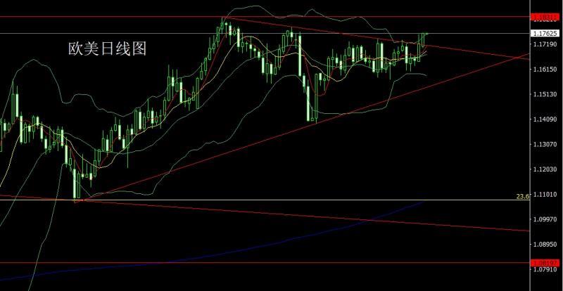 【XM外汇官网】：日线连阳无压力，金银剑指3700(图3)