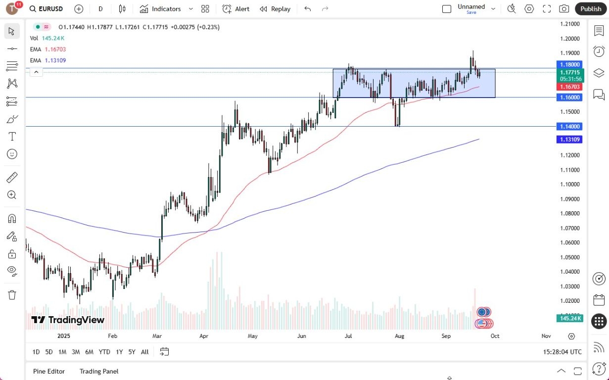 【XM Market Analysis】--EUR/USD Forecast:Euro Recovers Slightly on Monday(图1)