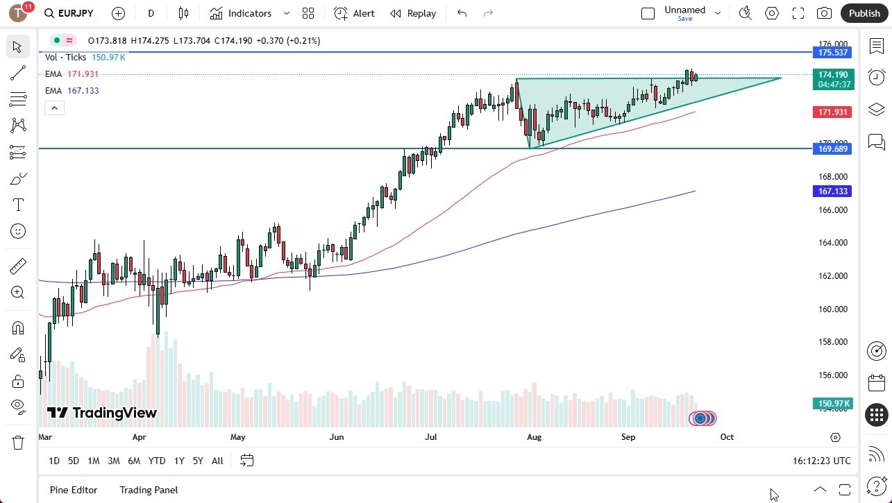 【XM Market Review】--EUR/JPY Forecast: Euro Rallies Against the Japanese Yen on Monday(图1) 【XM Market Review】--EUR/JPY Forecast: Euro Rallies Against the Japanese Yen on Monday(图1)