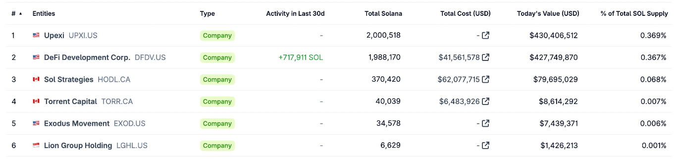 【XM Forex】--Solana Price Eyes 200% Rally to $600 as Fed Interest Rate Cut Odds Hit 100%(图3)