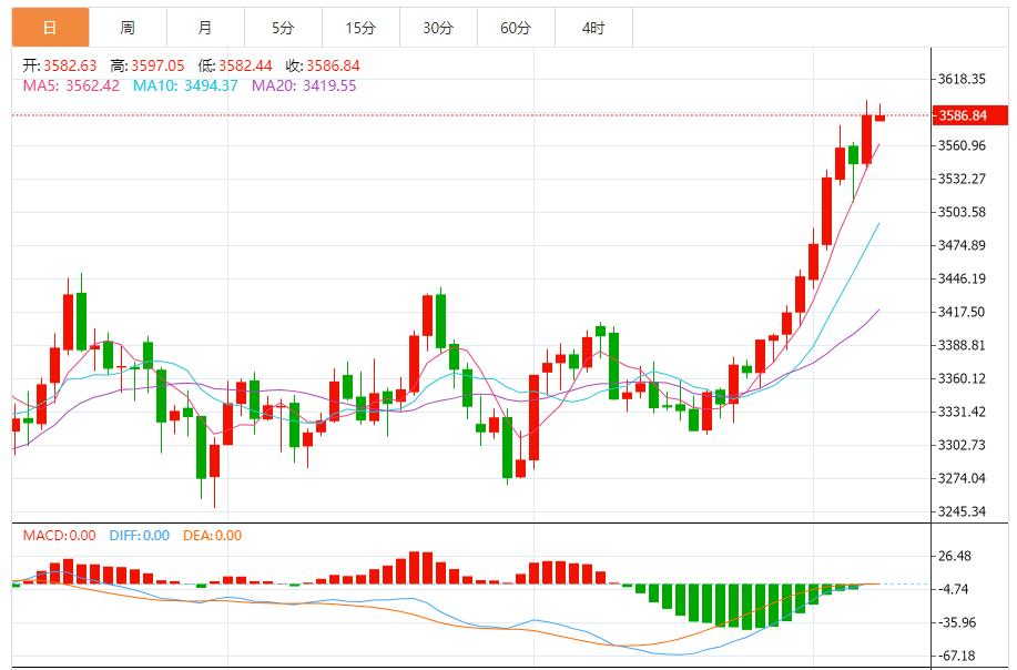 【XM Group】：金价处于高位震荡，多空力量初现分歧(图1)