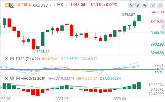 【XM外汇决策分析】:黄金仍维持多头格局(图1) 【XM外汇决策分析】:黄金仍维持多头格局(图1)