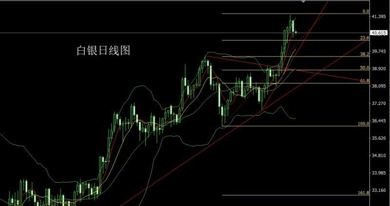 【XM外汇市场评论】：高位吊颈临压力，金银区间待非农(图2)