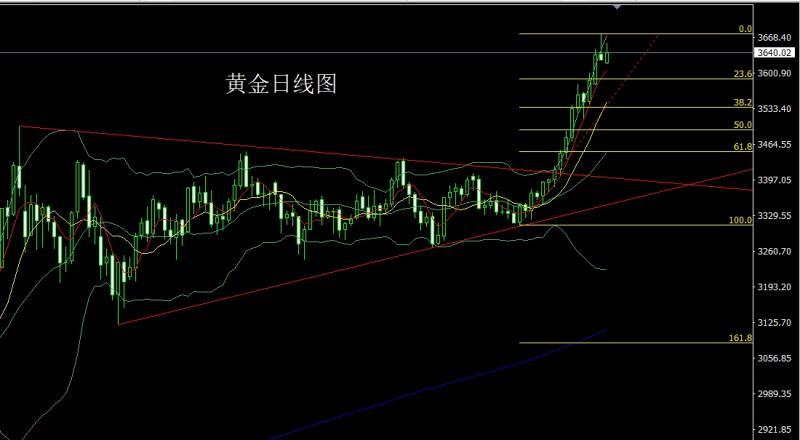【XM官网】：高位盘整待通胀，金银区间低多(图1)