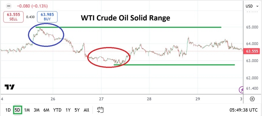 【XM Decision Analysis】--WTI Crude Oil Weekly Forecast: Solid Prices and Speculative Technical Levels(图1) 【XM Decision Analysis】--WTI Crude Oil Weekly Forecast: Solid Prices and Speculative Technical Levels(图1)