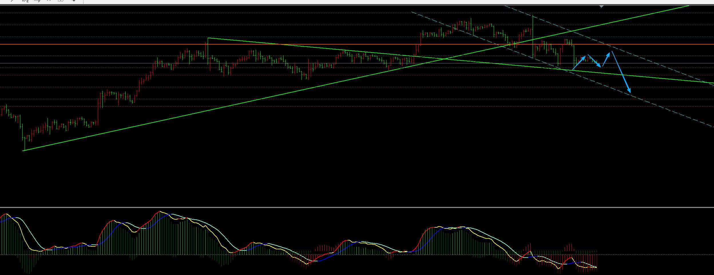 【XM外汇官网】：9.19黄金下跌一波三折，日内修正后再空(图1)