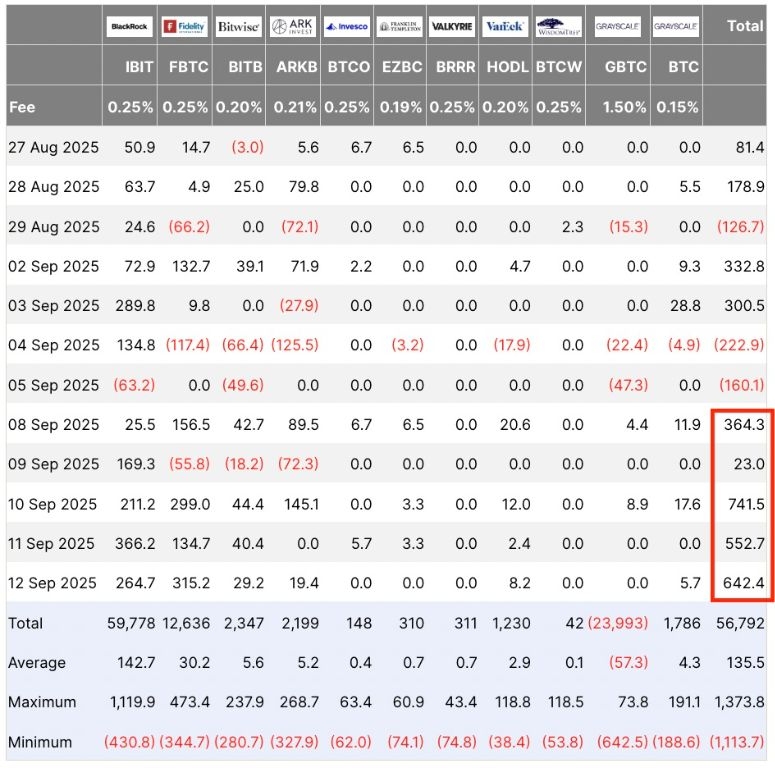 【XM Decision Analysis】--Bitcoin Price Levels to Watch Above $116k Ahead of FOMC(图3)