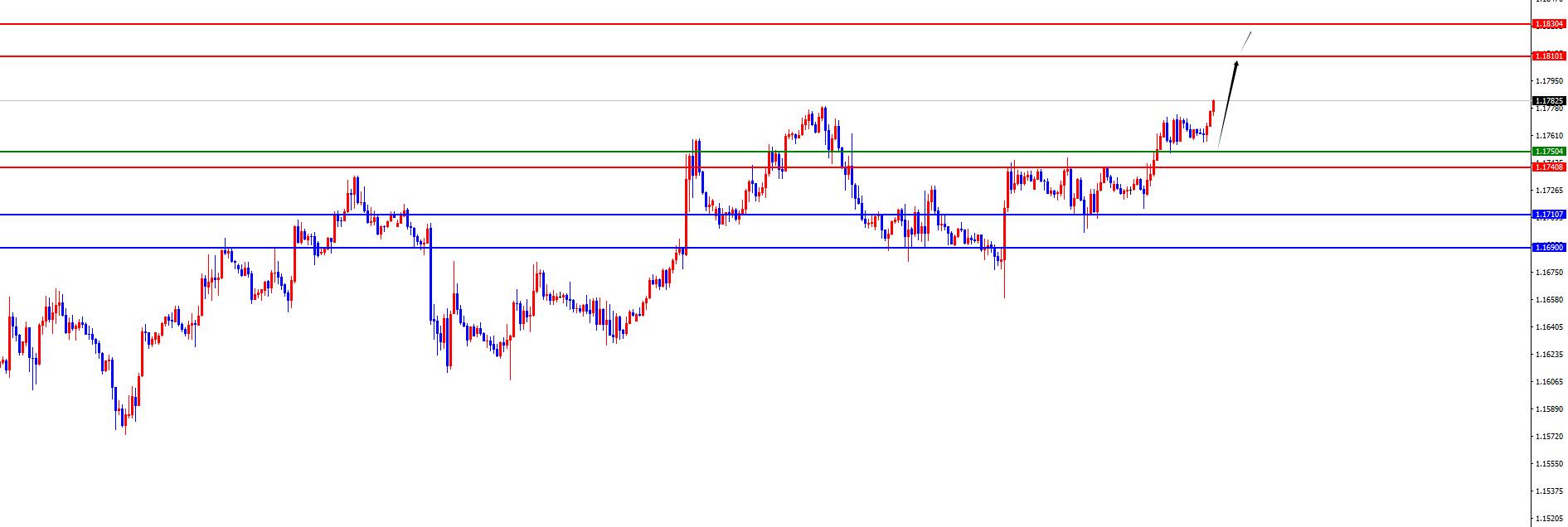 【XM外汇官网】：黄金3674是强势关键点，欧美四小时支撑不破仍是多(图3)