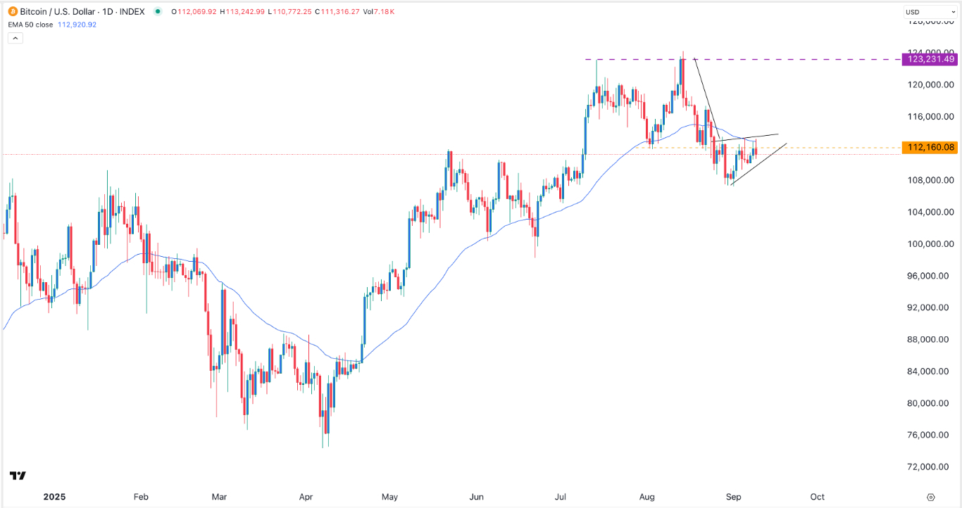 【XM Decision Analysis】--BTC/USD Forex Signal: Bitcoin Price on the Cusp of a Bearish Breakout(图1) 【XM Decision Analysis】--BTC/USD Forex Signal: Bitcoin Price on the Cusp of a Bearish Breakout(图1)