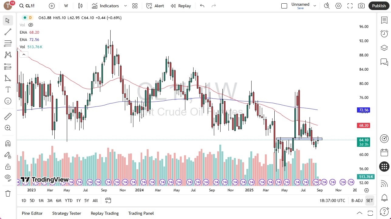 【XM Forex】--Crude Oil Monthly Forecast: September 2025(图1)