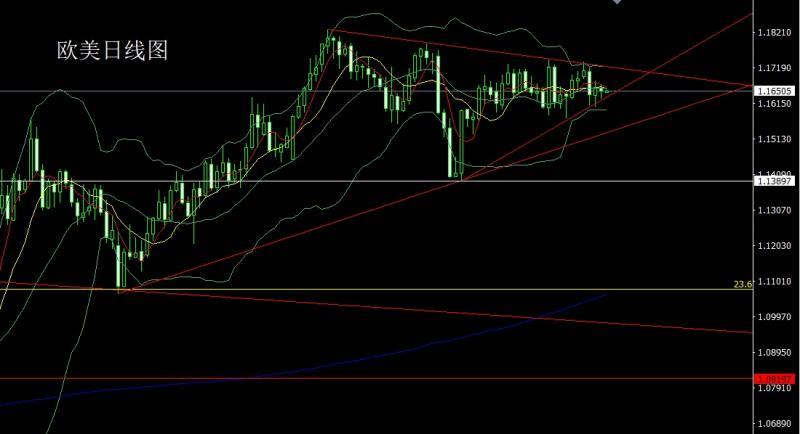 【XM外汇市场评论】：高位吊颈临压力，金银区间待非农(图3)